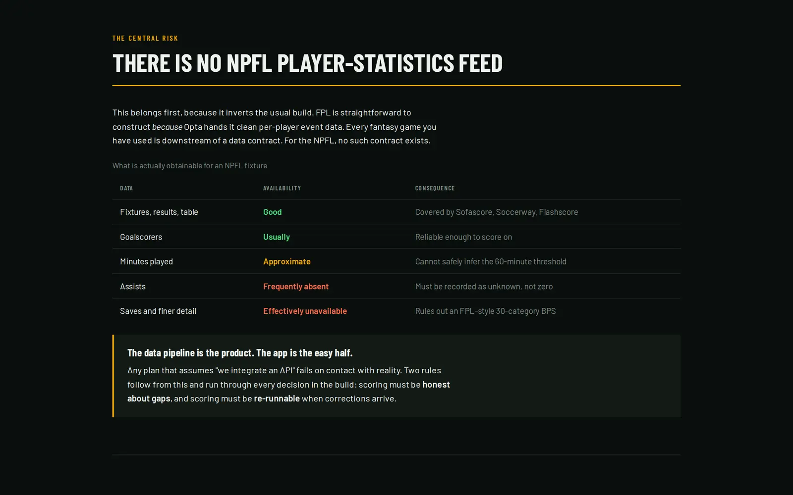 NPFL Fantasy: The central risk: what data exists for an NPFL fixture