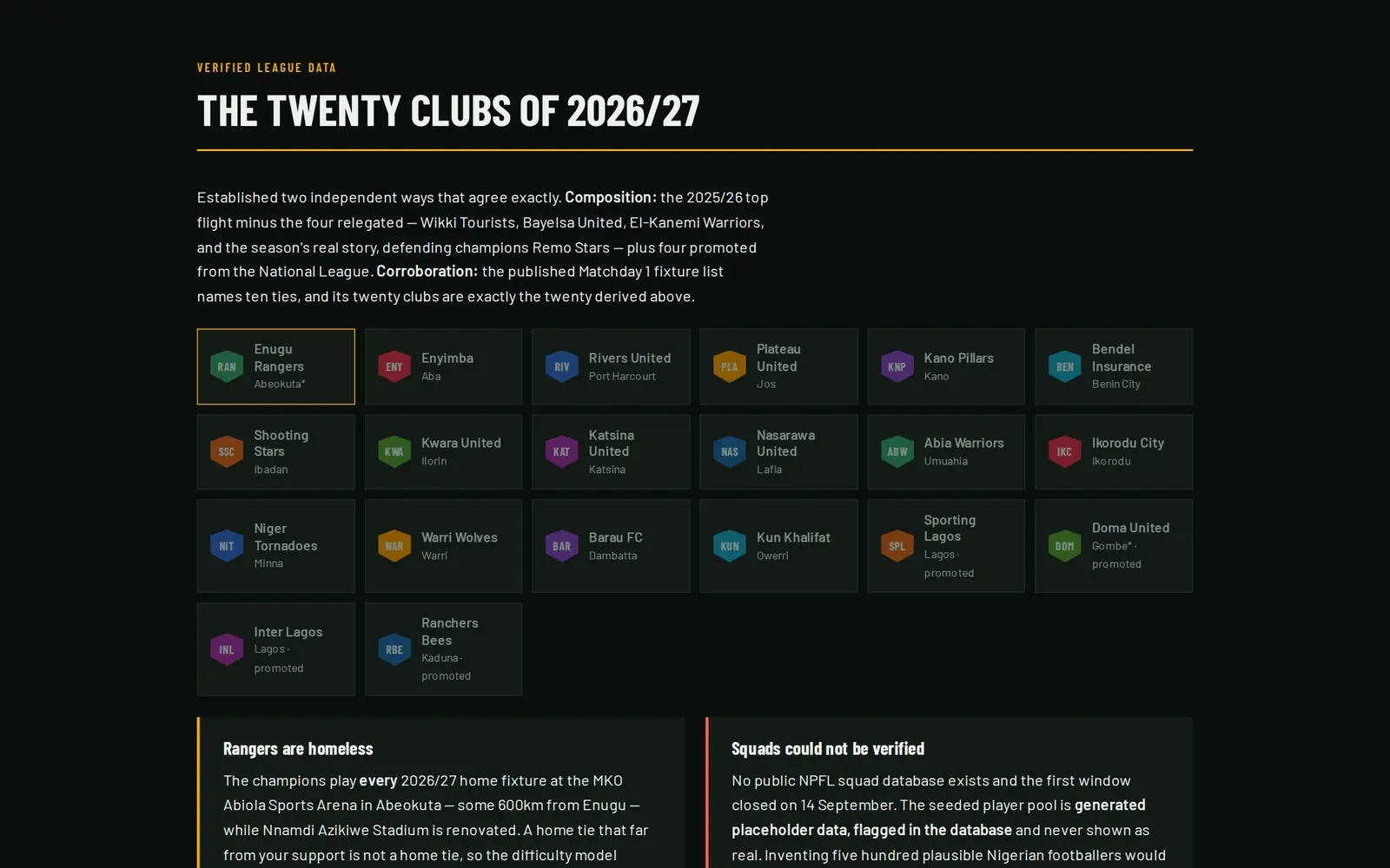 NPFL Fantasy: The twenty clubs of 2026/27, verified two ways
